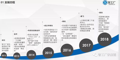 智工廠 電商一站式倉配服務(wù)管家與資產(chǎn)評(píng)估服務(wù)