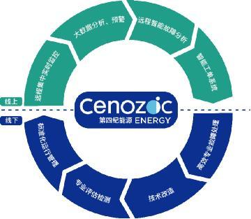 智慧數(shù)據(jù)驅(qū)動(dòng)新能源未來 第四紀(jì)能源亮相2019北京風(fēng)能展，引領(lǐng)資產(chǎn)評估服務(wù)創(chuàng)新